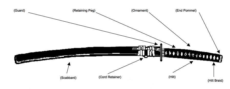 Parts of the Katana (Samurai Sword)